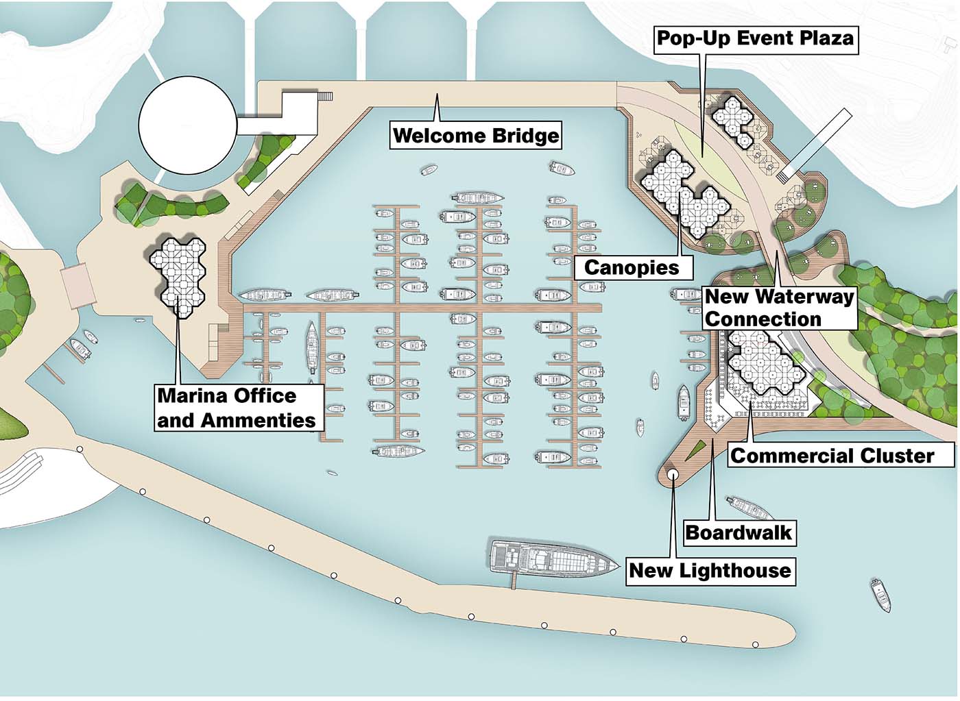 Rendered image of the marina with a new lighthouse, boardwalk, and commercial cluster on the south-east side. A new waterway connection splits the north-east and south-east sides. The north-east side shows canopies and a pop-up event plaza. The west side shows a marina office and amenities and a welcome bridge connects the east and west sides.