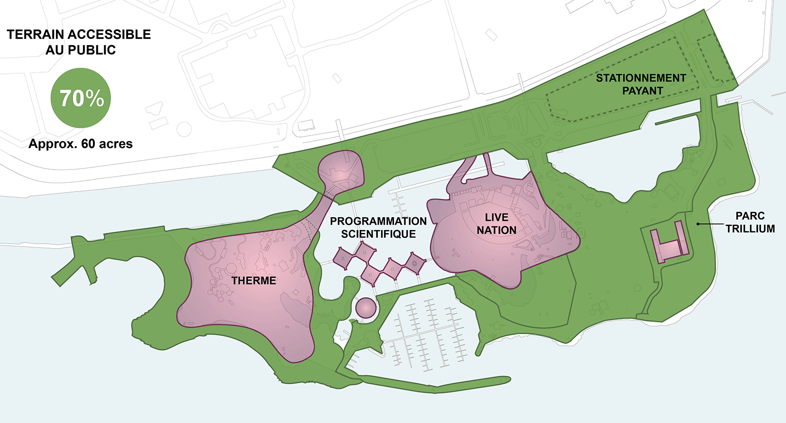 Carte du site de la Place de l’Ontario, indiquant que 70 % des terres, soit 60 acres, sont accessibles au public autour du rivage de l’île ouest et de l’empreinte du bâtiment de Therme, de toute l’île est, à l’exception d’un petit emplacement près du parc Trillium, de toute la marina et de toute la partie continentale, à l’exception de l’entrée du bâtiment de Therme, le rivage autour de l’entrée étant toujours accessible au public. Les empreintes des secteurs de Therme et de Live Nation, les pavillons et la Cinésphère, ainsi qu’une petite zone près du parc Trillium sont indiqués comme des terrains à accès payant, ce qui correspond à 30 % de la superficie, soit 25 acres. 