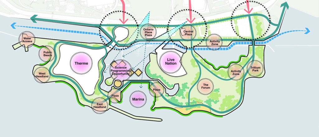 Rendered map of Ontario Place showing circulation arrows and key elements in texts. The west islands shows Therme in the centre of the island, and water access, a public beach and west headland along the western shoreline. Science programming is written over the pods and Cinesphere. The Marine is shown between the islands with a plaza on both the east and west sides. Live Nation is shown on the centre island. On the east island the forum is shown in the middle, and an activity zone is shown next to trillium park. On the mainland Ontario Place plaza and science programming are shown between the west and centre entrance, a central plaza is shown over the centre entrance and an activity zone is shown along the southern shoreline near Brigantine Cove.