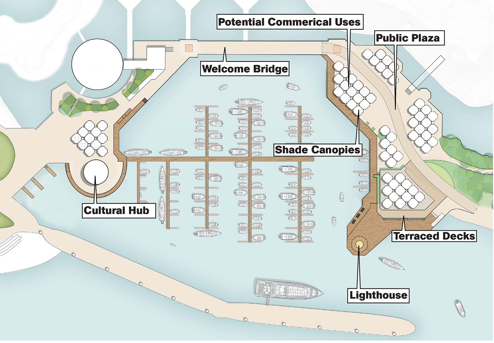 Rendered image of the marina showing a lighthouse, and terraced docks on the south-east side. The north-east side shows shade canopies, a public plaza and potential commercial uses. The west side shows a cultural hub and a welcome bridge connects the east and west sides.