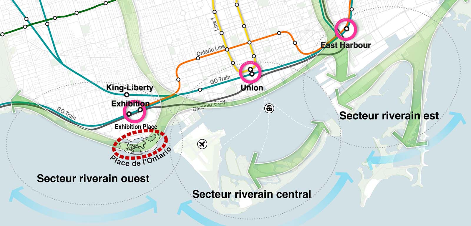 Carte du secteur riverain de Toronto montrant les liaisons de transport en commun avec la station East Harbour près du secteur riverain est, la station Union près du secteur riverain central et la station Exhibition près du secteur riverain ouest et de la Place de l’Ontario. 