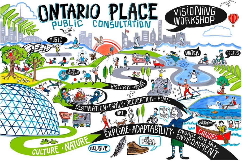 Illustration combining words and drawings relevant to Ontario Place. 