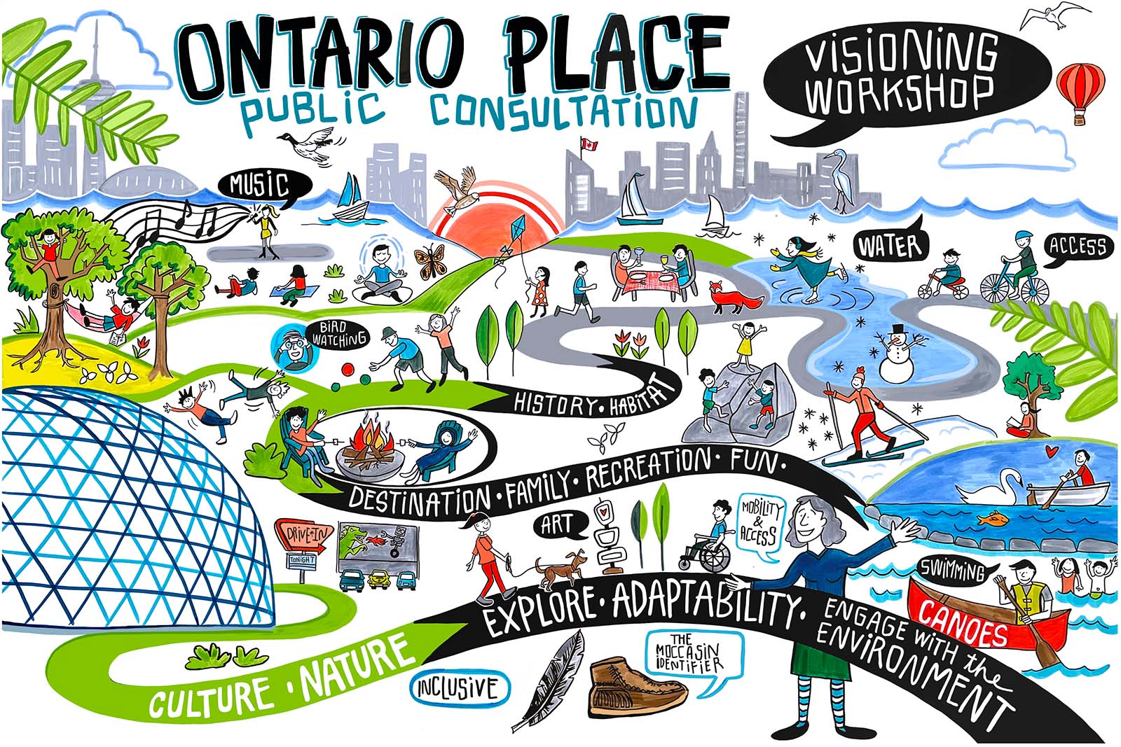 Hand drawn illustration  with Toronto skyline in the background and a green landscape scene in the foreground showing people enjoying activies such as bird watching, art, swimming and music. The title reads Ontario Place Public Consultation Visioning Workshop.