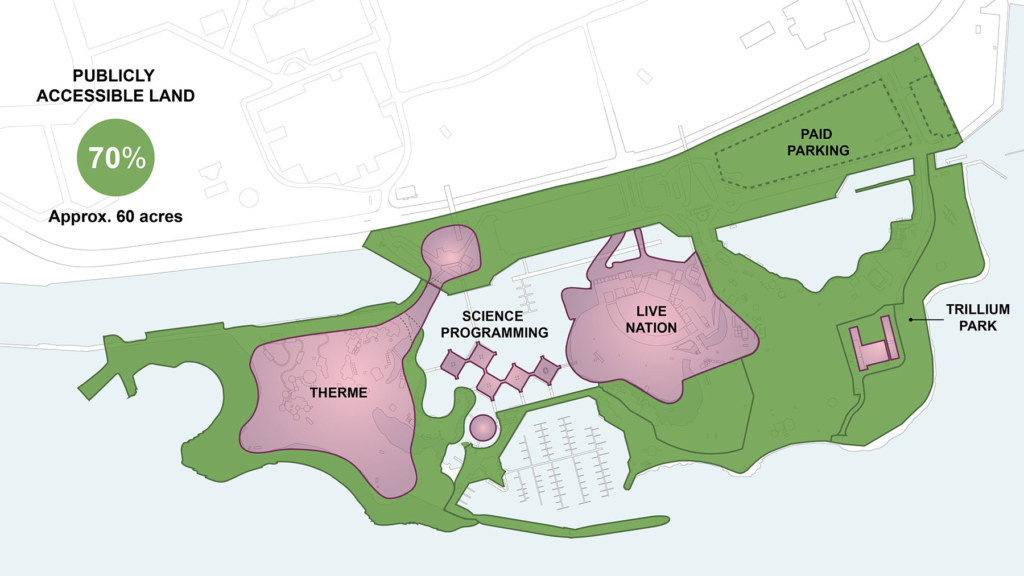Site map of Ontario Place with 70 percent or 60 acres of land shown as publicly accessible around the shoreline of the west island and Therme building footprint, the entire east island other than a small spot beside trillium park, the entire marina, and all of the mainland other than Therme entrance, with the shoreline around the entrance still publicly accessible. The Therme and Live Nation footprints, the pods and Cinesphere, and a small area next to Trillium Park are shown as ticketed land, equaling 30 percent or 25 acres. 