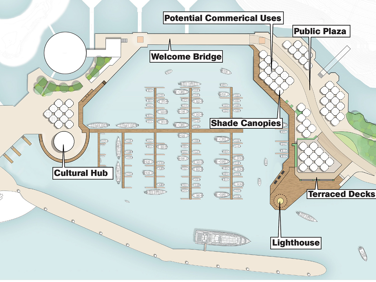 The marina showing a lighthouse, terraced docks, shade canopies, a public plaza, potential commercial uses and a cultural hub. 
